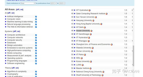 湖南大学计算机科学与技术专业 师资力量与研究方向深度解析