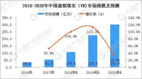 计算机应用技术中的虚拟现实技术应用方向研究