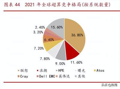 2023年中科曙光研究报告 打造IT基础设施全套解决方案——引领计算机技术研究新浪潮